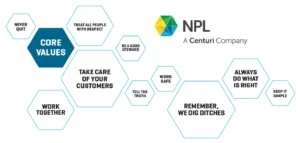 Npl Corevalues 2024